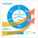 グループについて